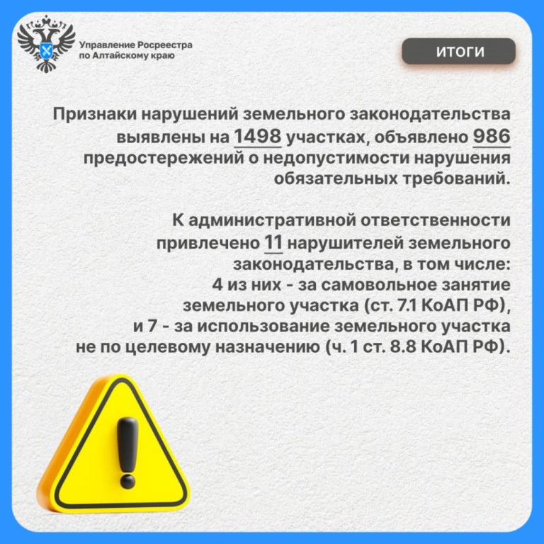 Итоги федерального государственного земельного контроля (надзора)  за 1 полугодие 2024 года